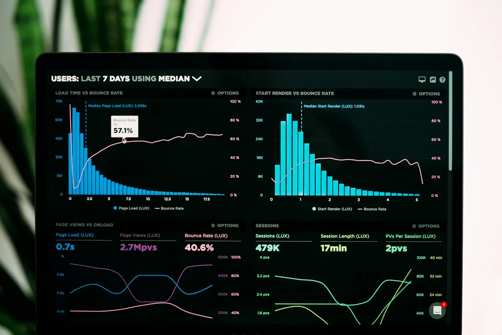 Business Intelligence & Data Warehousing